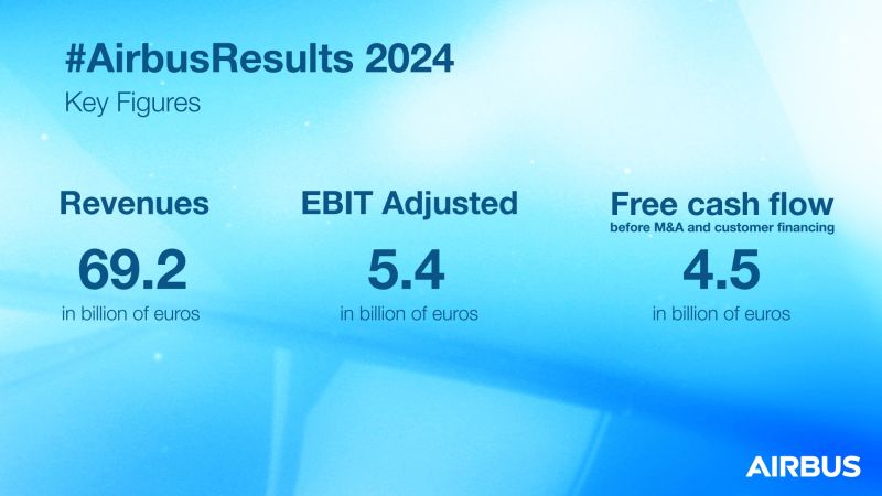 Airbus reports Full-Year (FY) 2024 results