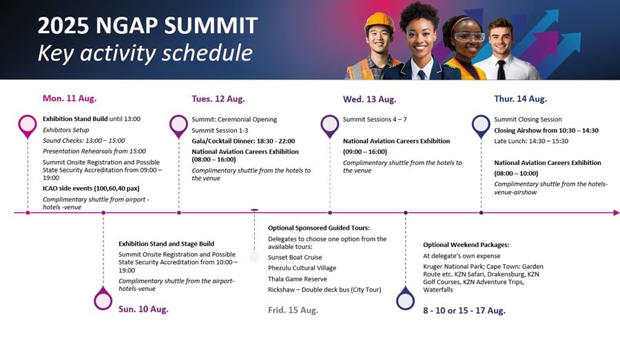 ICAO's 2025 NGP Summit Activity Schedule